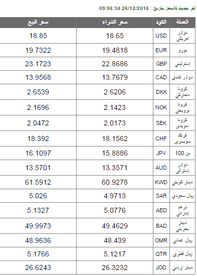 سعر الدولار اليوم البنك الاهلي مصر أسعار العملات الان السبت 18 2